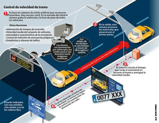 CÓMO FUNCIONA UN RADAR DE TRÁFICO